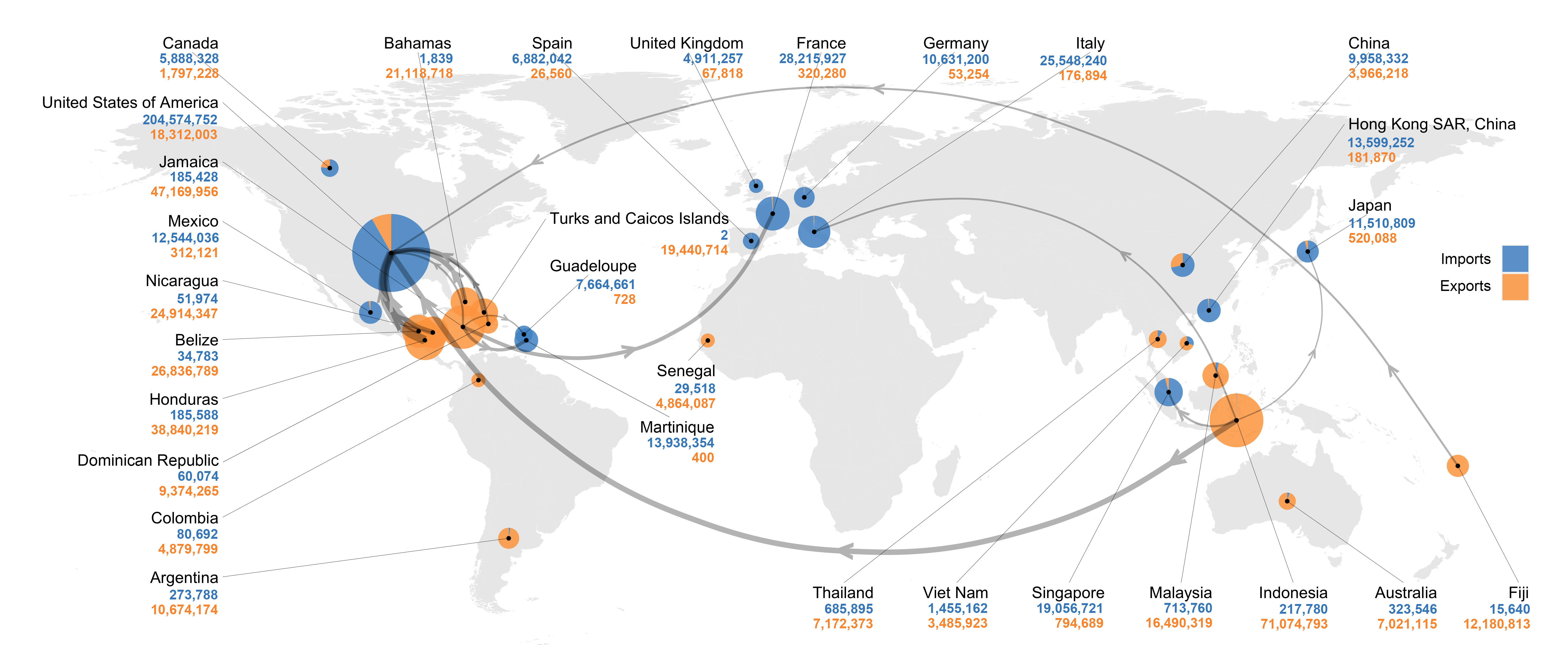 Top participants of the legal wildlife trade in the last 20 years.